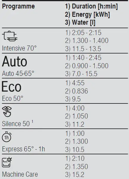BOSCH-SMS2HAW12Y-Dishwasher-05