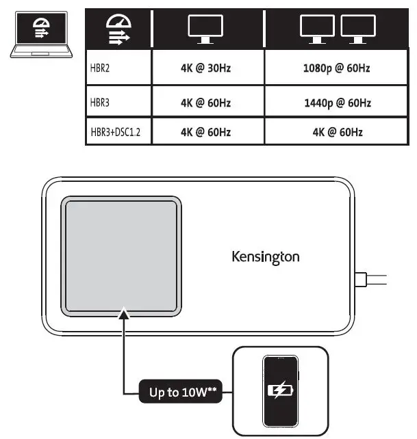 kensington-SD1700P-USB-C-Dual-4K-Portable-Mobile-Dock-with-Qi-Charger-5