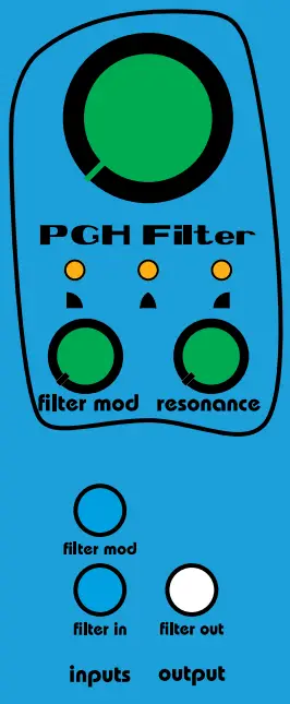 PGH Filter Module