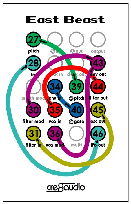 Internal Patching Diagram