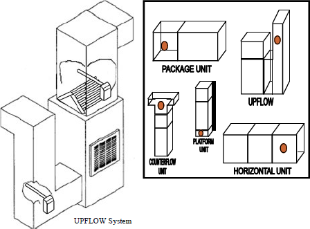 upflow system