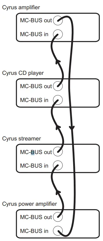 MC-BUS System