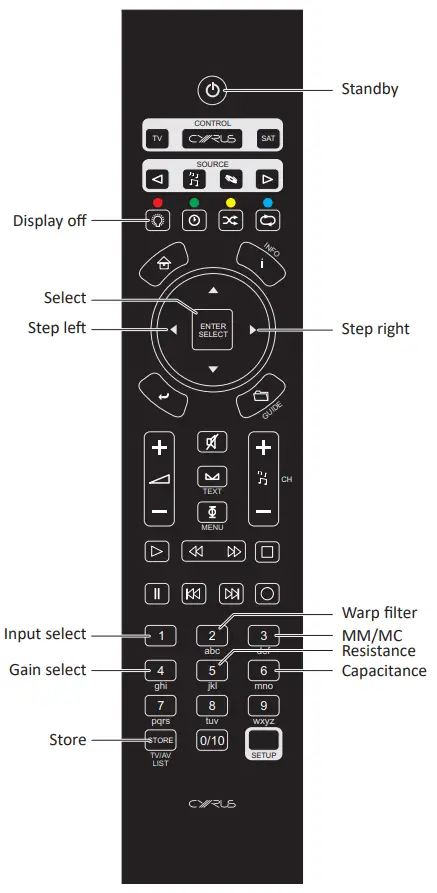 1. Set Cyrus amplifiers, CD players and Audio streamers to Standby. 2. Set the handset to send commands to Cyrus components. 3. Send commands to a Satellite receiver (or other device programmed to use this key). 4. Set the handset to send commands to an amplifier and CD player. 5. Step to the next amplifier input. 6. No command for an amplifier. 7. No command for an amplifier. 8. No command for an amplifier. 9. No command for an amplifier. 10.No command for an amplifier. 11.No command for an amplifier. 12.No command for an amplifier. 13. Amplifier mute. 14.No command for an amplifier. 15.No command for an amplifier. 16.No command for an amplifier. 17.No command for an amplifier. 18.No command for an amplifier. 19.No command for an amplifier. 20.No command for an amplifier. 21.No command for an amplifier. 22. Setup key for programming TV/SAT keys. 23.No command for an amplifier. 24.No command for an amplifier. 25.No command for an amplifier. 26.No command for an amplifier. 27.No command for an amplifier. 28. Volume down. 29. Volume up. 30. Balance. 31.No command for an amplifier. 32.No command for an amplifier. 33.No command for an amplifier. 34.No command for an amplifier. 35.Display off. 36.No command for an amplifier. 37. Step to the previous input. 38. Set the handset to send commands to an amplifier and Audio streamer. 39. Send commands to a TV (or other device programmed to use this key).