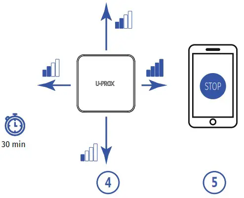 U PROX Siren Security Alarm System - INSTALLATION LOCATION 4