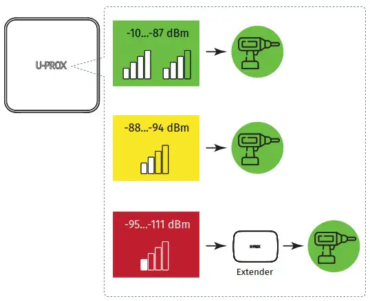 U PROX Siren Security Alarm System - TEST MODE 1