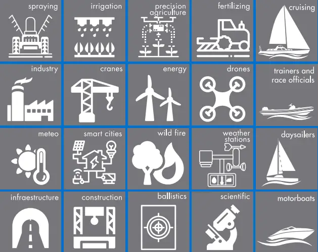 CALYPSO-CMI1018-Ultra-Low-Power-Ultrasonic-STD-Wind-Meter-fig 1
