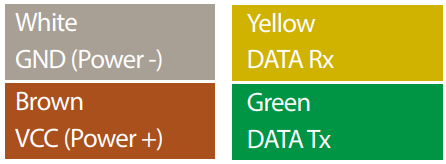CALYPSO-CMI1018-Ultra-Low-Power-Ultrasonic-STD-Wind-Meter-fig 6