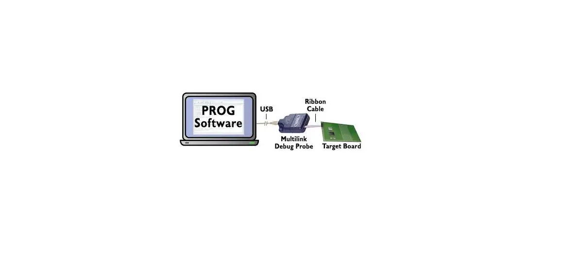 Pemicro Prog-hl-s12z Flash Programmiersoftware User Guide Pemicro Prog-hl-s12z Flash Programmiersoftware User Guide
