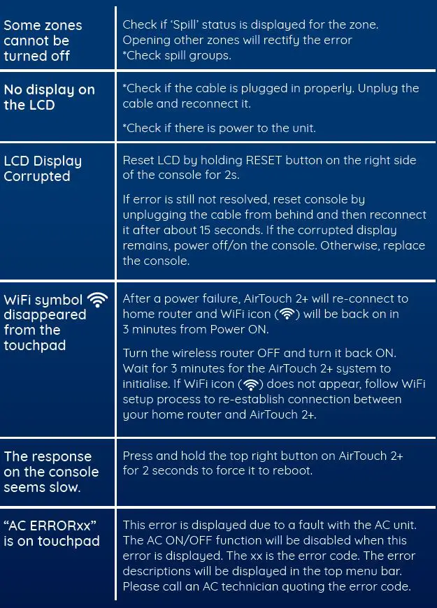Airtouch-2+-Smart-Air-Conditioning-Thermostat-FIG 32