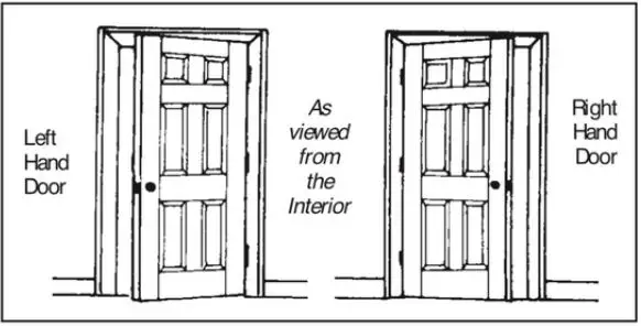 STILE DOOR 850018941716 Interior Prehung Doors Instruction Manual - Determine Door Swing Required
