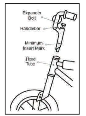 Kids Bicyles - Assembly Instructions