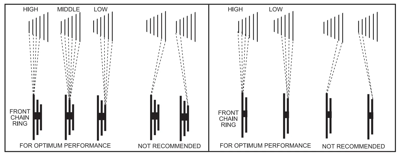 Maintaining Your Bicycle