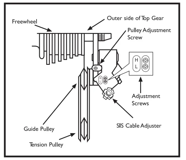 Maintaining Your Bicycle