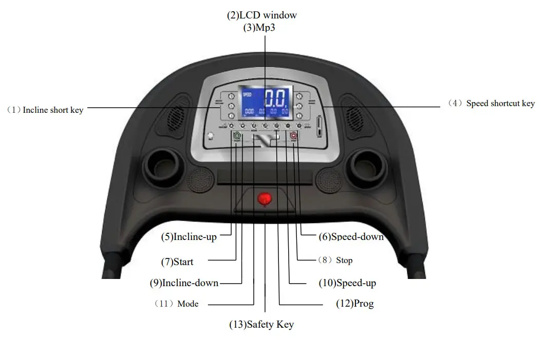 taloon com GV-5054 Motorized Treadmill - Panel Keys and Function