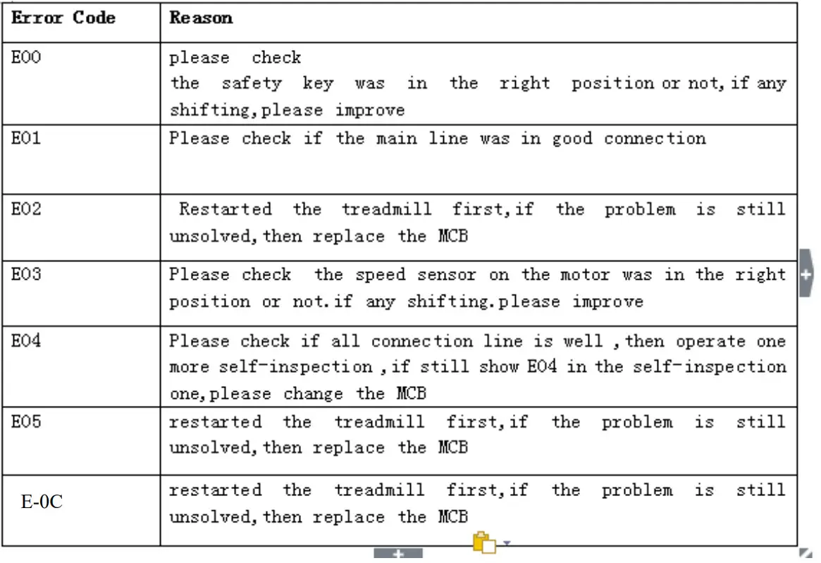 taloon com GV-5054 Motorized Treadmill - parts 3