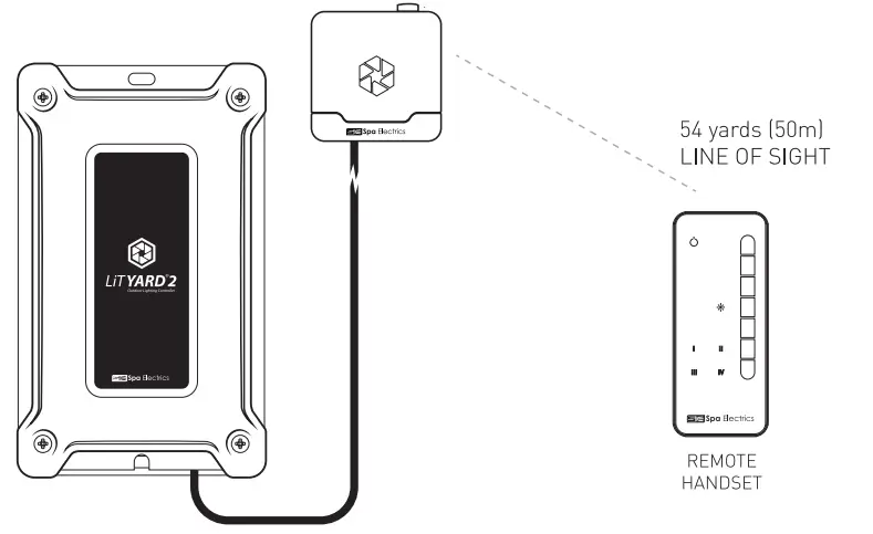 Spa Electrics LiT Yard 2 Controller - mounting