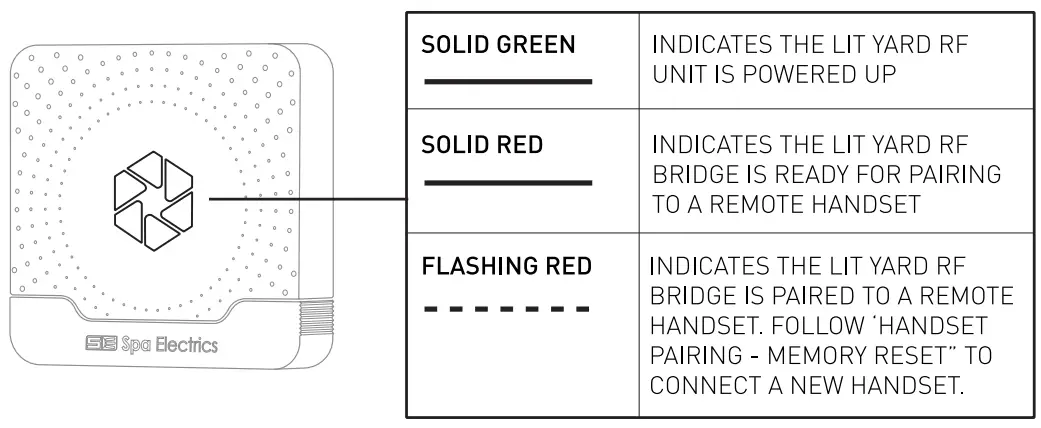 Spa Electrics LiT Yard 2 Controller - stutus