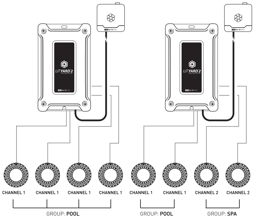 Spa Electrics LiT Yard 2 Controller - wiring 3