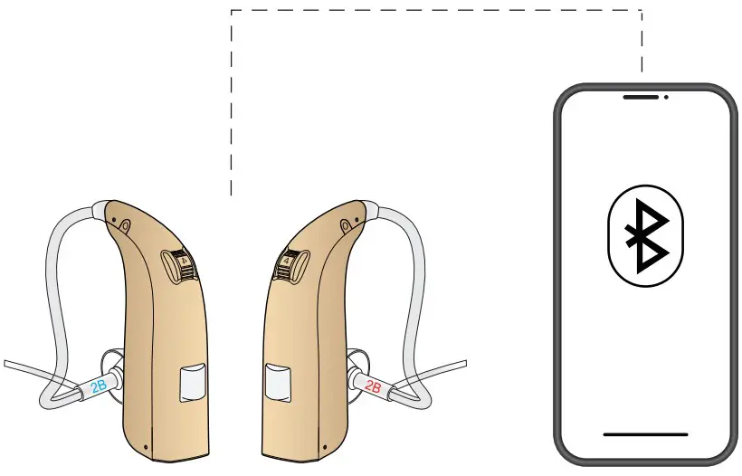 BLUETOOTH CONNECTION
