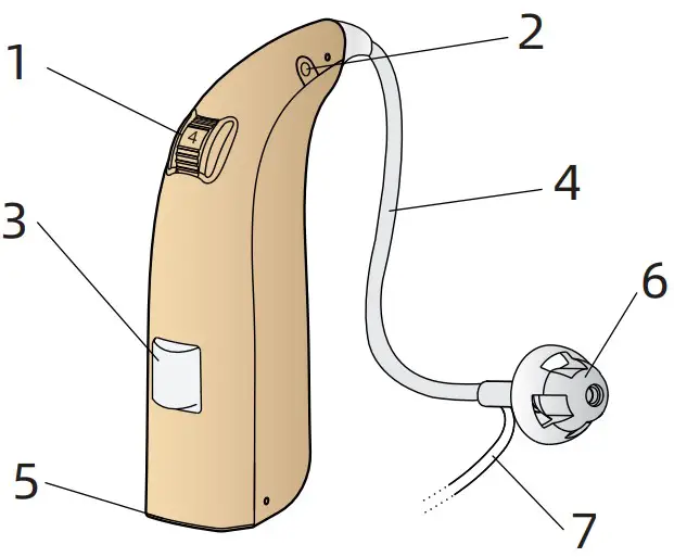 HOW TO USE YOUR DEVIC