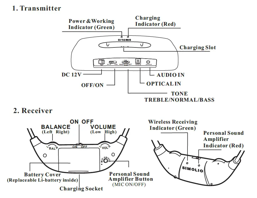 SIMOLIO SM-863D Wireless TV Headset 1