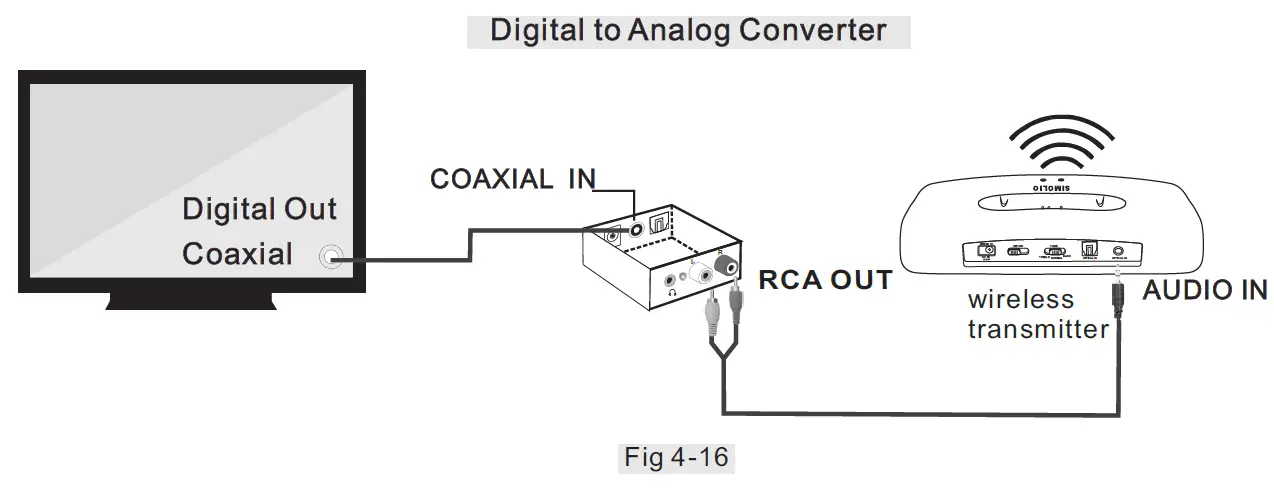 SIMOLIO SM-863D Wireless TV Headset 16