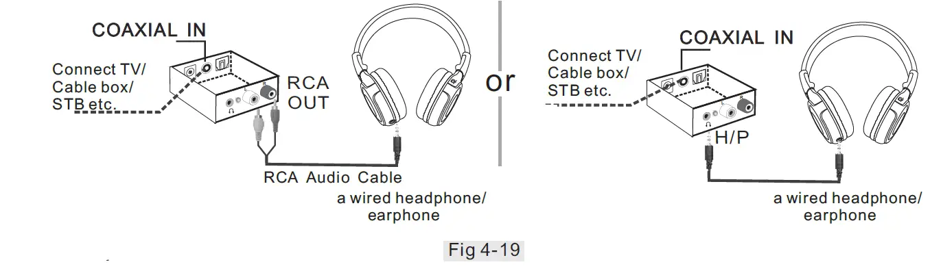 SIMOLIO SM-863D Wireless TV Headset 18