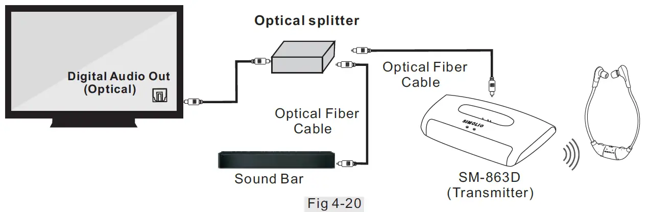 SIMOLIO SM-863D Wireless TV Headset 19