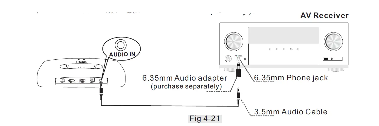 SIMOLIO SM-863D Wireless TV Headset 20