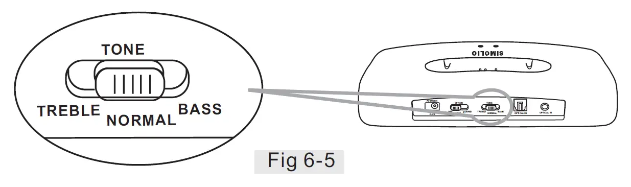 SIMOLIO SM-863D Wireless TV Headset 26