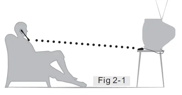 SIMOLIO SM-863D Wireless TV Headset 4