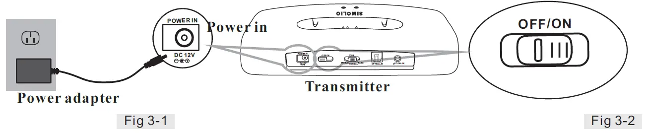 SIMOLIO SM-863D Wireless TV Headset 5