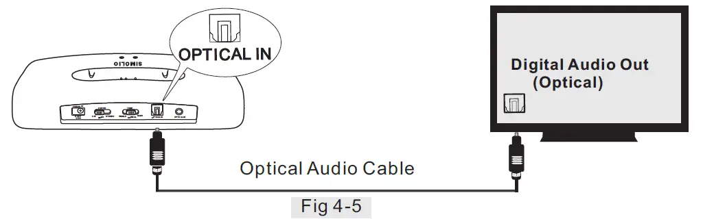 SIMOLIO SM-863D Wireless TV Headset 9