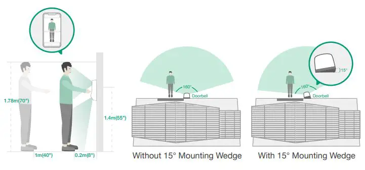 KICKSTARTER LVD01 Dual Cam Video Doorbell User Manual - Consider the following factors