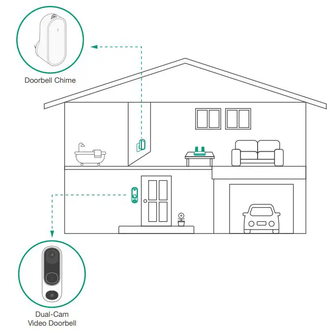 KICKSTARTER LVD01 Dual Cam Video Doorbell User Manual - How the System Works