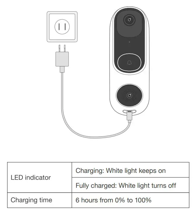 KICKSTARTER LVD01 Dual Cam Video Doorbell User Manual - Recharge the Doorbell