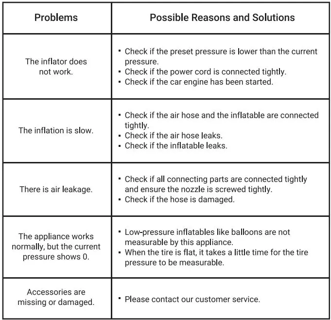 VACLIFE-VL758-Multi-Functional-Inflator-Pump-FIG 39
