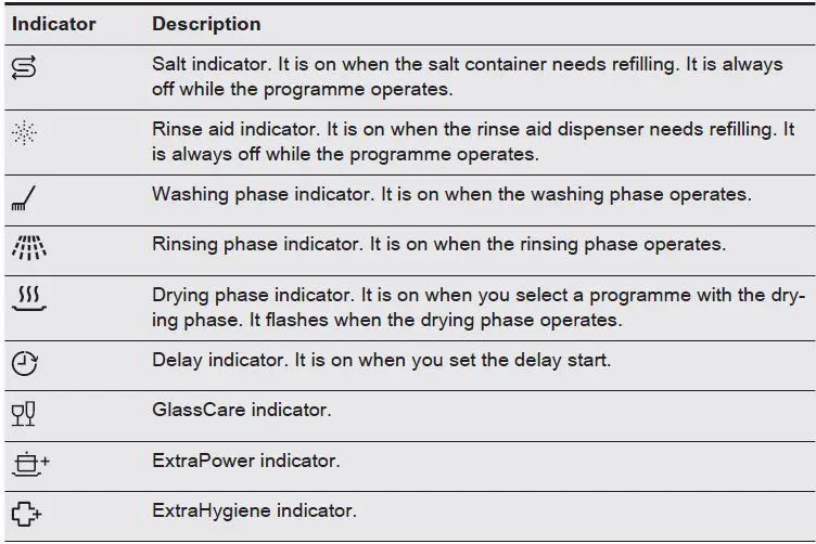 AEG-FFB32617ZW-Dishwasher-fig- (4)