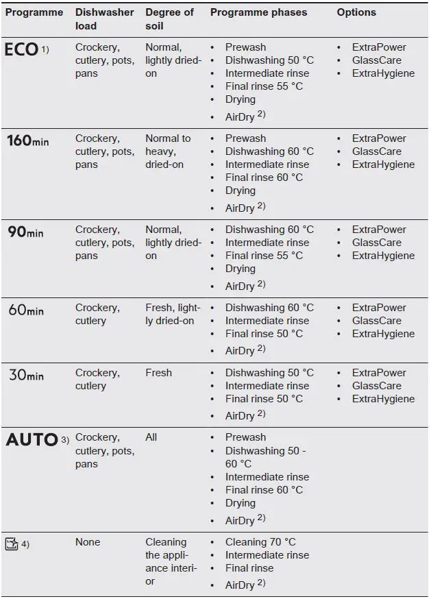 AEG-FFB32617ZW-Dishwasher-fig- (5)