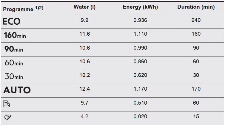 AEG-FFB32617ZW-Dishwasher-fig- (7)