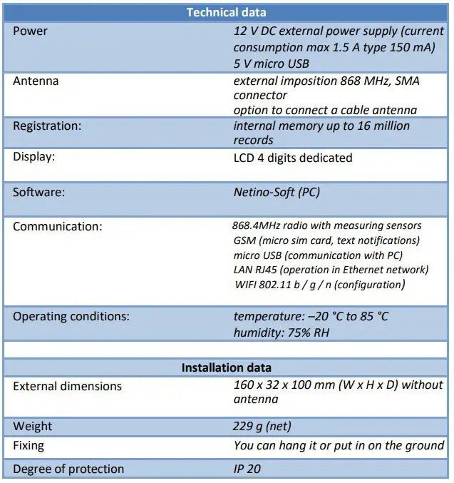 MIKSTER Netino NRU-20-PHARM+ Recorder Sensor Owner's Manual - Technical data