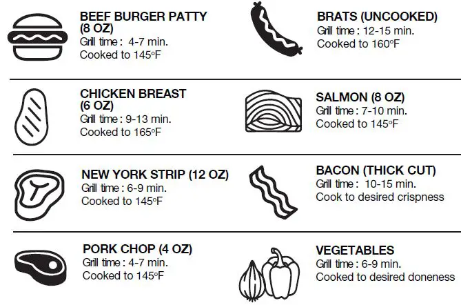 GEORGE-FOREMAN-GRECV075B-Submersible-Grill-fig 4