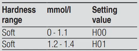 BOSCH-SMS4IMI62T-Dishwasher-FIG-2