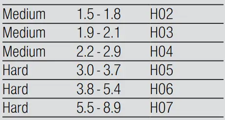 BOSCH-SMS4IMI62T-Dishwasher-FIG-3