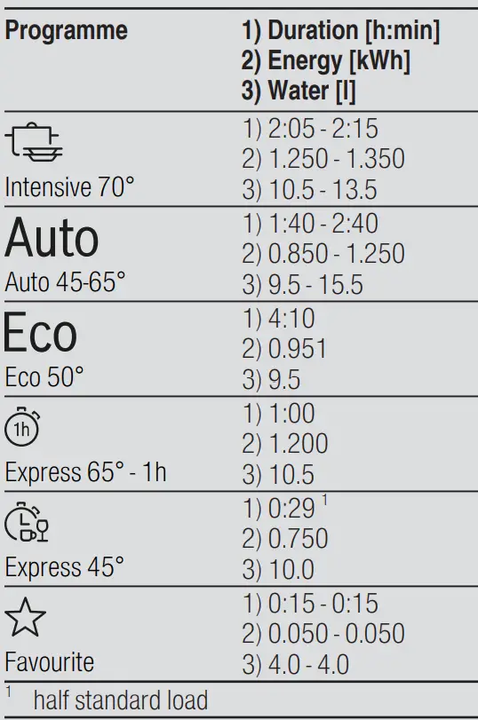 BOSCH-SMS4IMI62T-Dishwasher-FIG-5