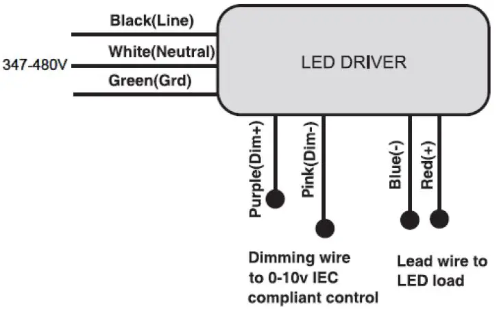 PLT-Solutions-PLTS-40074-Linear-LED-High-Bay-Fixture-fig- (3)