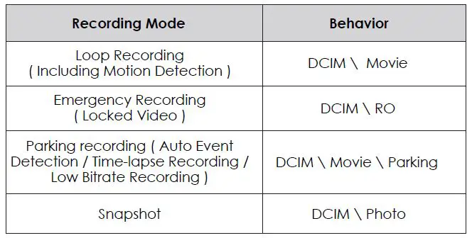 VIOFO WM1 Miniature 2K Simple Dashcam User Manual-FIG-13