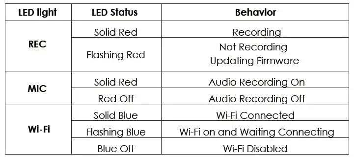 VIOFO WM1 Miniature 2K Simple Dashcam User Manual-FIG-5