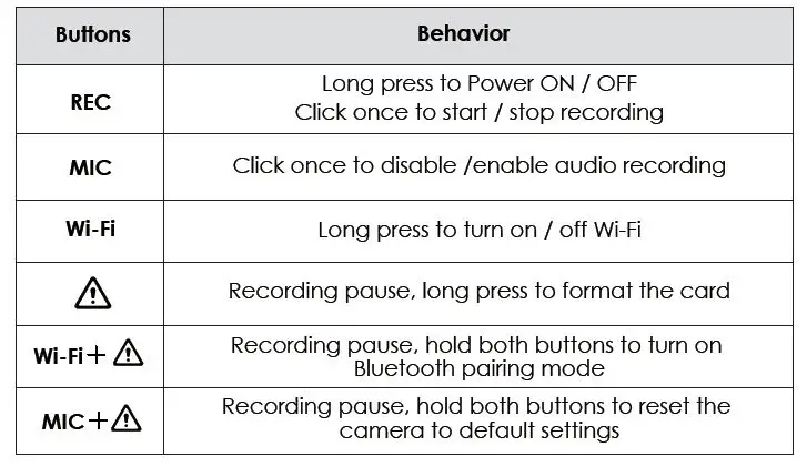 VIOFO WM1 Miniature 2K Simple Dashcam User Manual-FIG-6