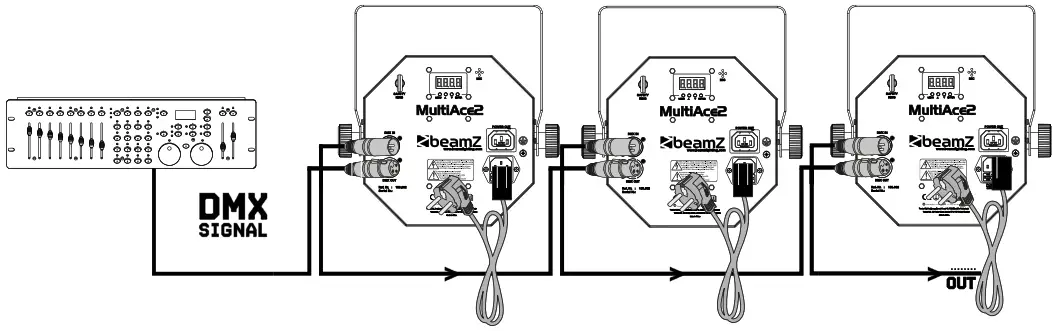 beamZ Multiage 3 DJ Effect Light - CONTROL